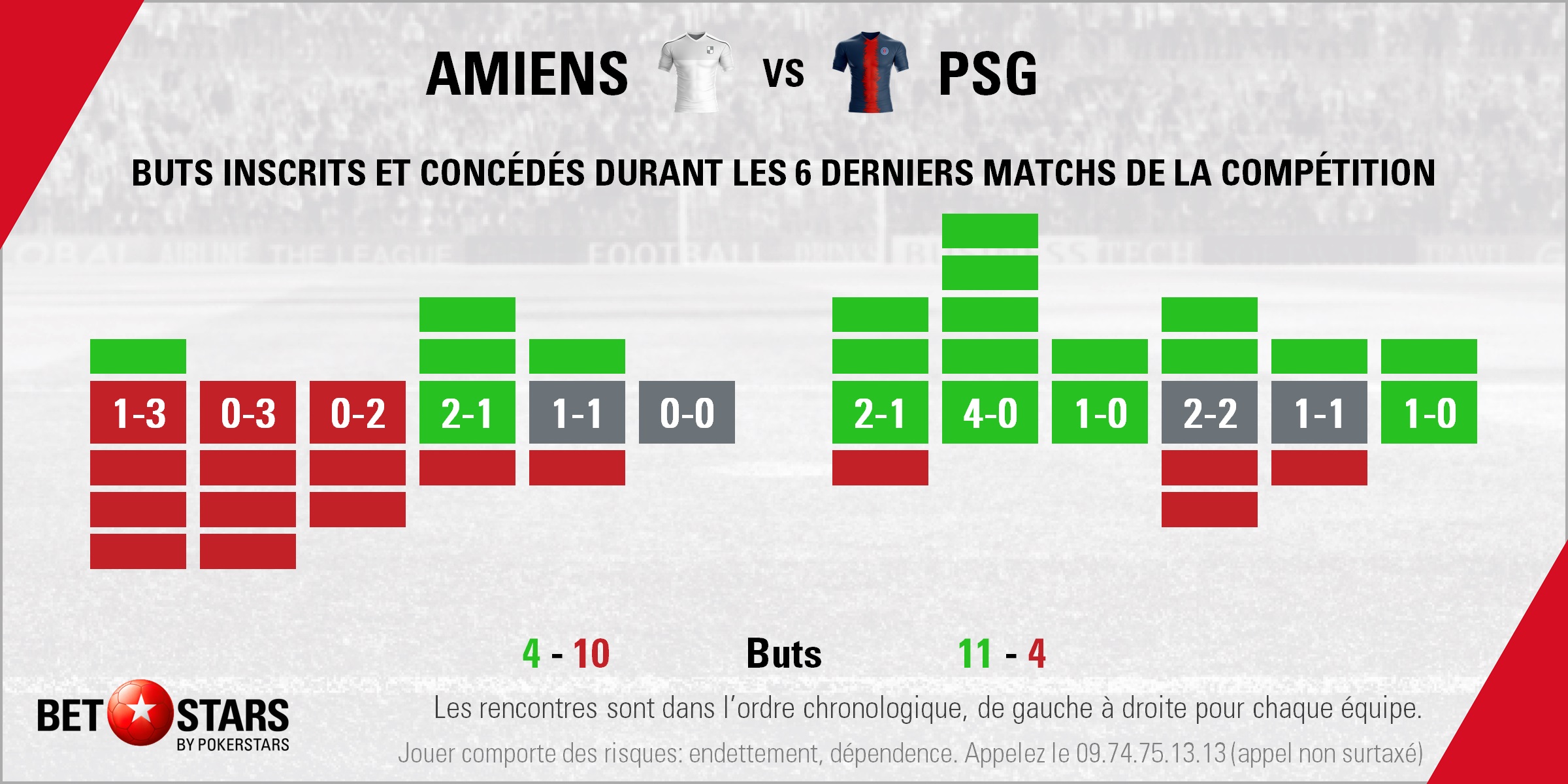 Amiens v PSG - FormFR